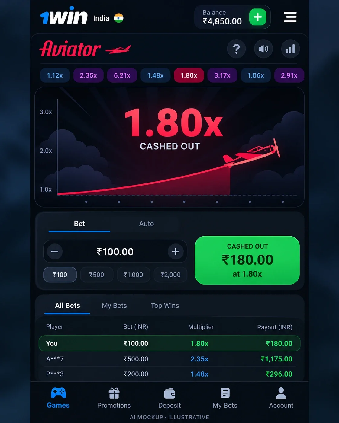 Aviator round on an Indian site with a ₹100 bet cashed out at 1.80x