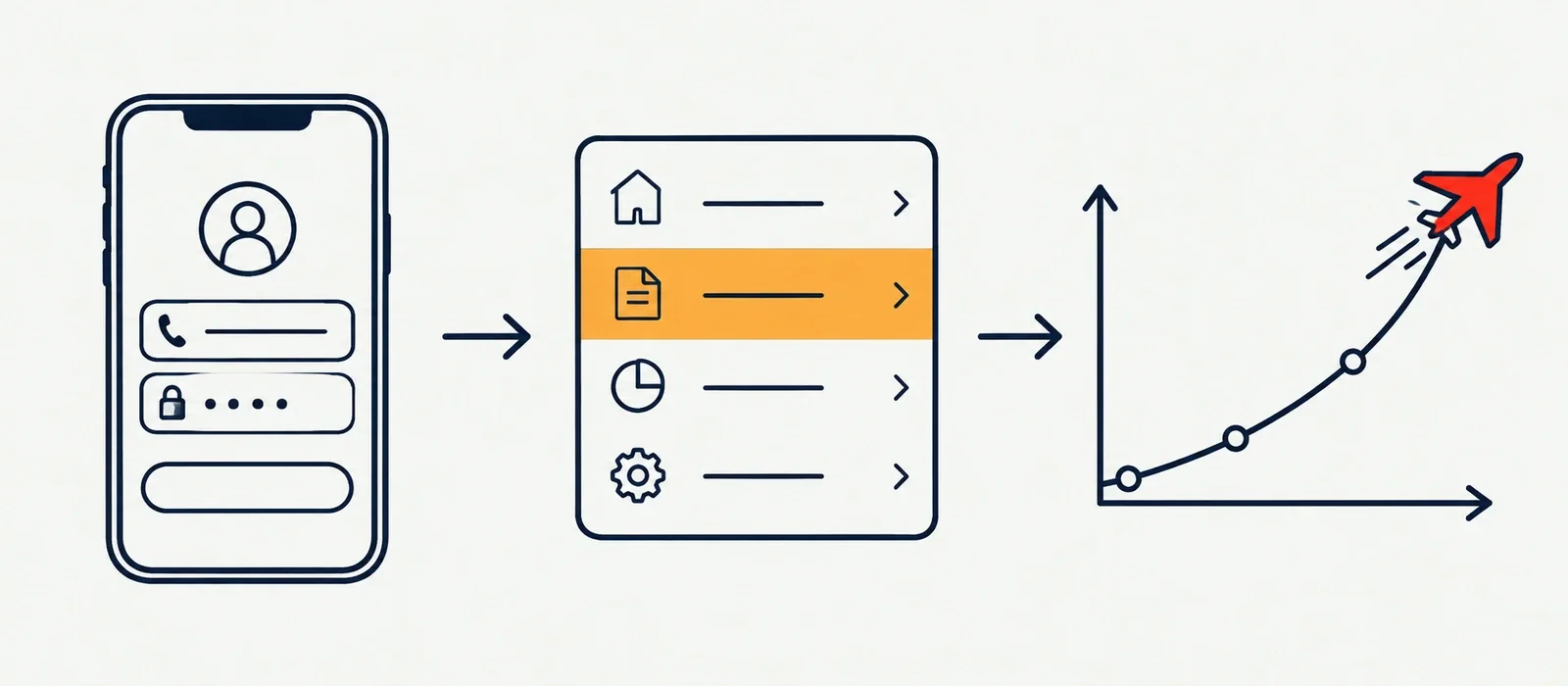Diagram showing that an Aviator login is really a bookmaker login followed by opening the game