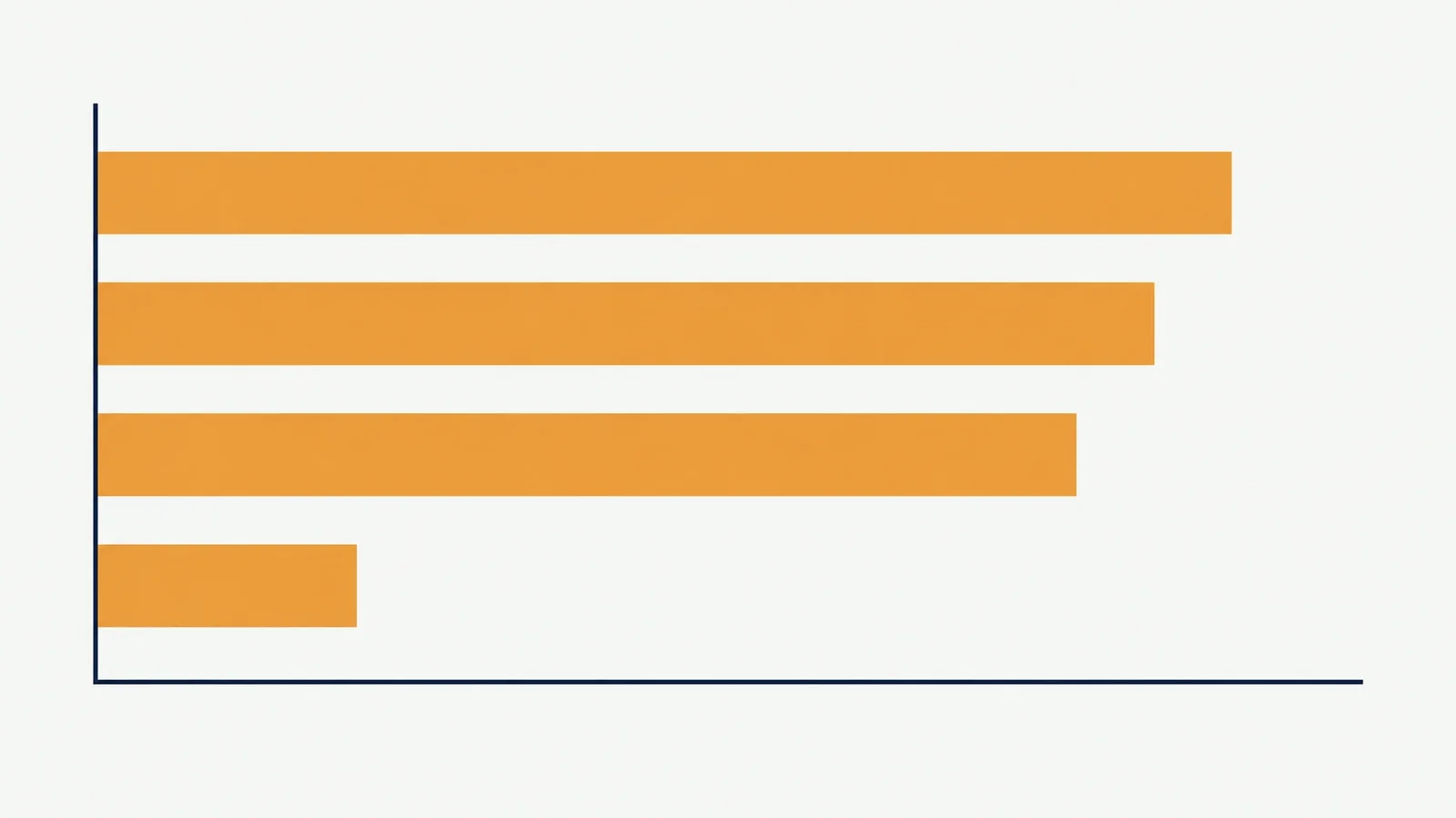 Bar chart of monthly Pakistan search volume for Aviator, Chicken Road, predictor queries and Plinko