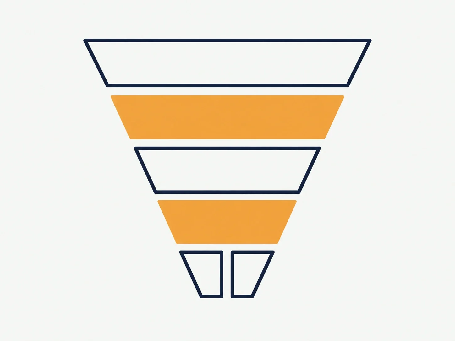 Funnel diagram of the predictor activation code scam: download app, register via link, deposit, request code, code never arrives