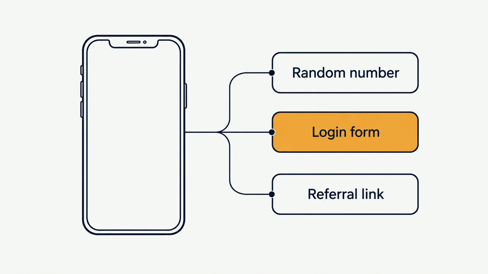Diagram of what sits inside a typical Aviator predictor app: a random number generator, a login form and a referral link